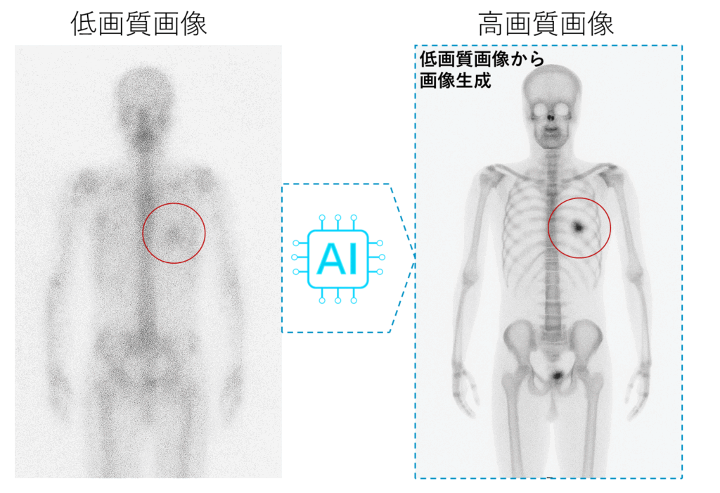 図3：画像生成AIによる高画質化の概念図
