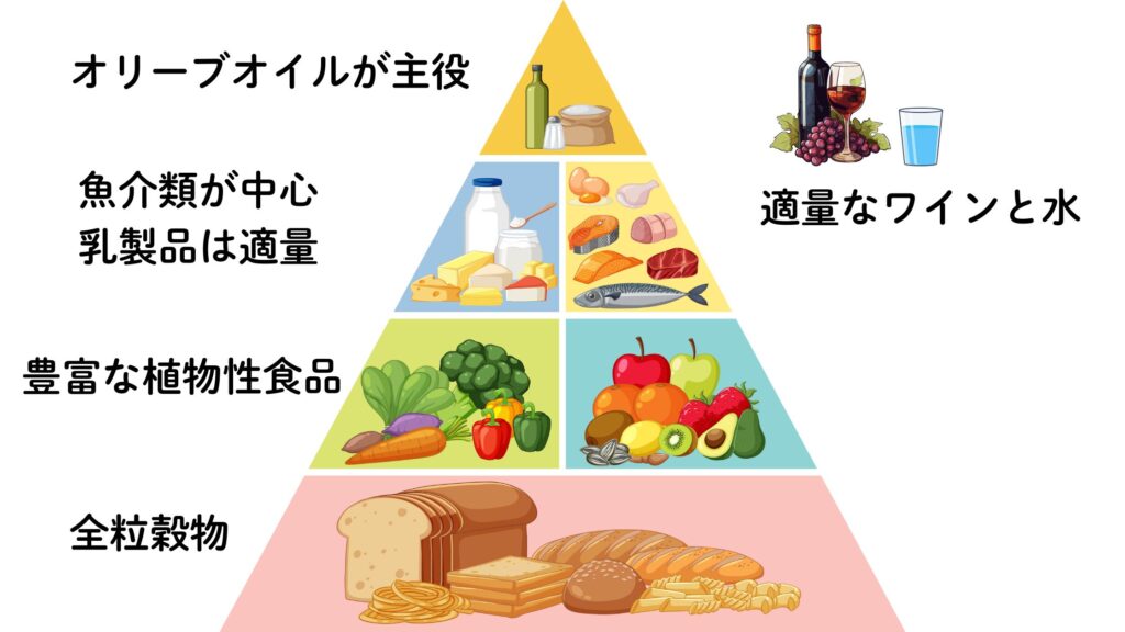 健康と相性の良い「地中海食」