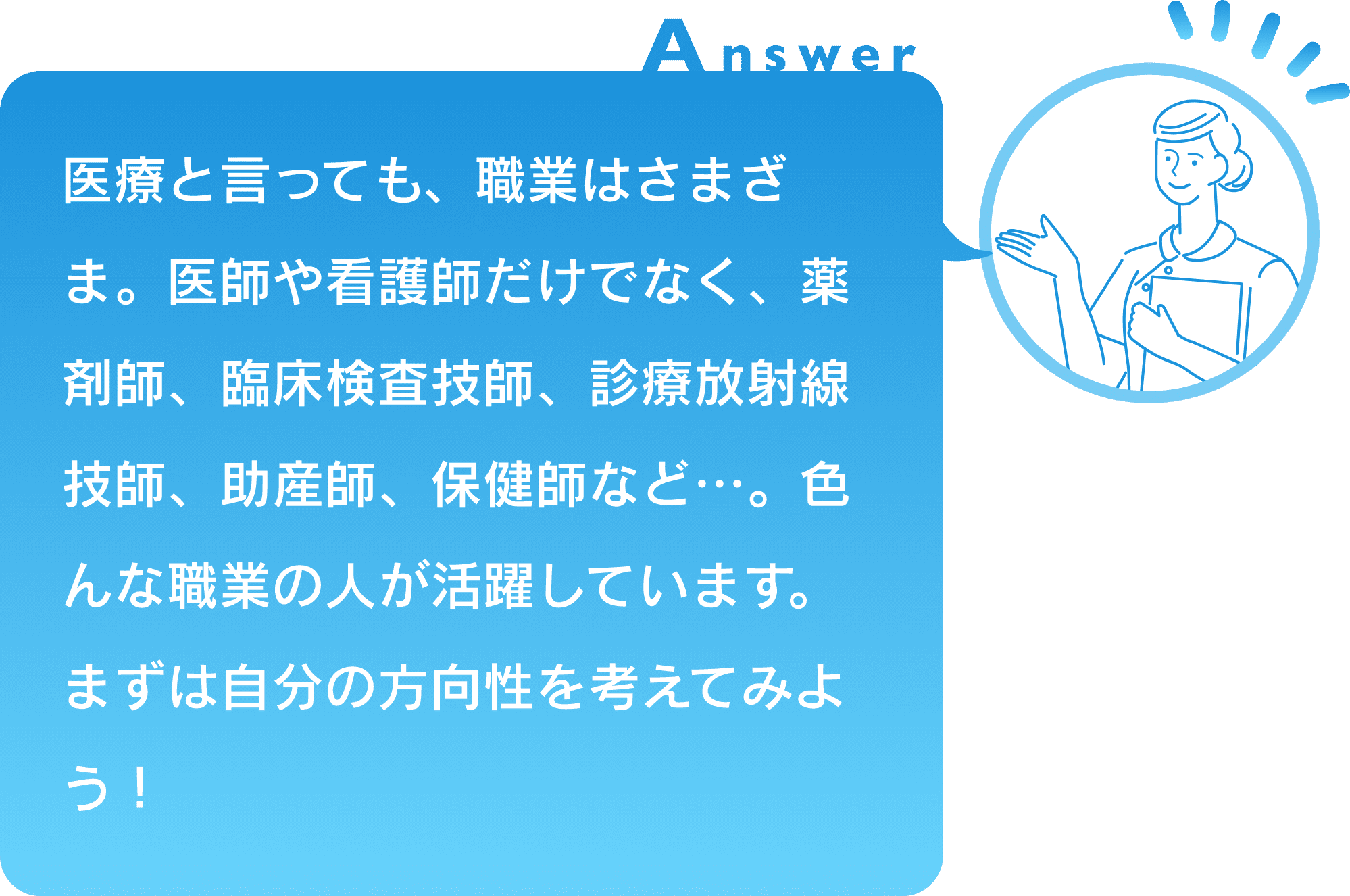 医療と言っても、職業はさまざま。医師や看護師だけでなく、薬剤師、臨床検査技師、診療放射線技師、助産師、保健師など…。色んな職業の人が活躍しています。まずは自分の方向性を考えてみよう！