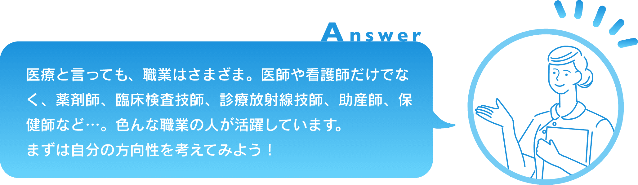 医療と言っても、職業はさまざま。医師や看護師だけでなく、薬剤師、臨床検査技師、診療放射線技師、助産師、保健師など…。色んな職業の人が活躍しています。まずは自分の方向性を考えてみよう！