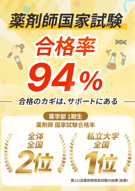 合格率