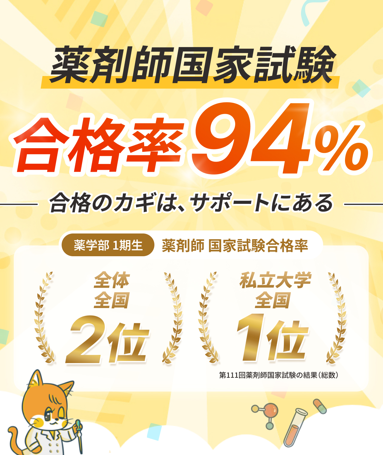 薬学部合格率