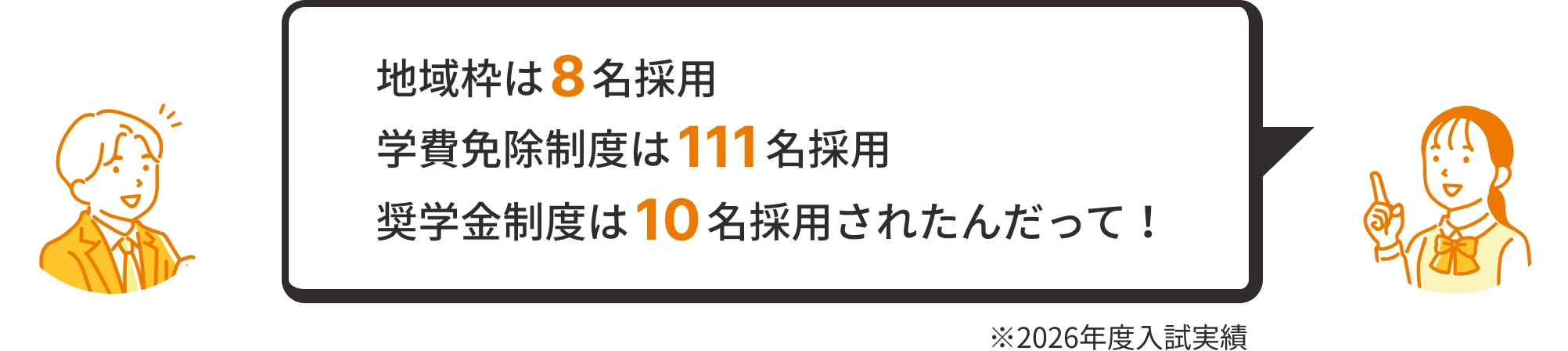 地域枠8名、学費免除制度111名、奨学金制度10名採用